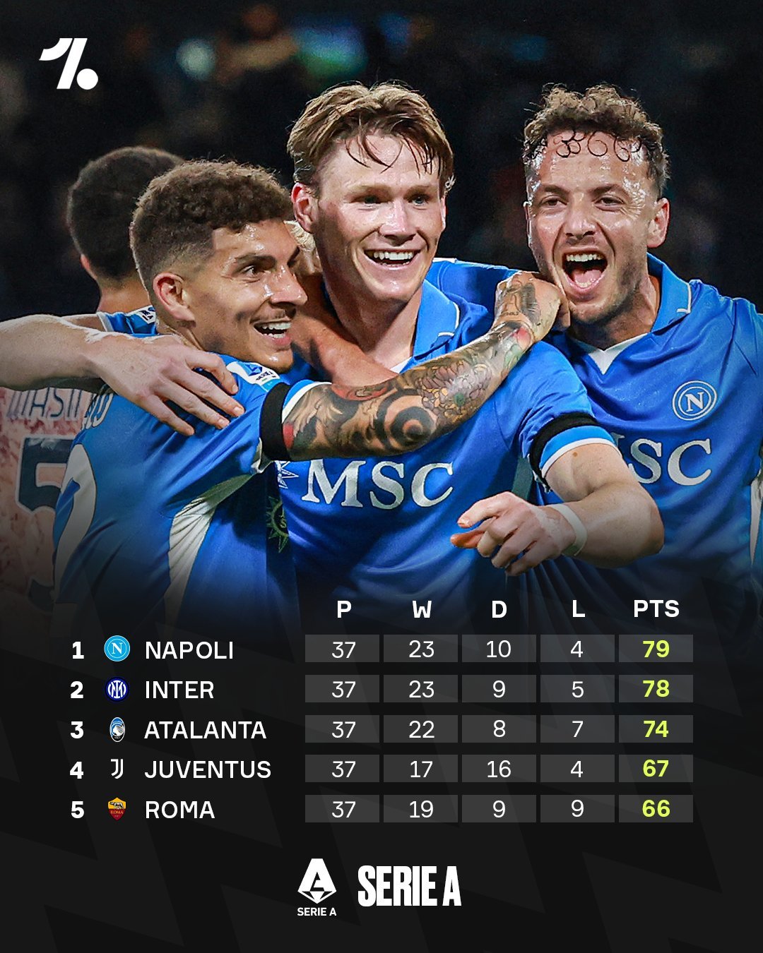 包含意甲夺冠热门浮出水面，球队看好冠军梦想的词条