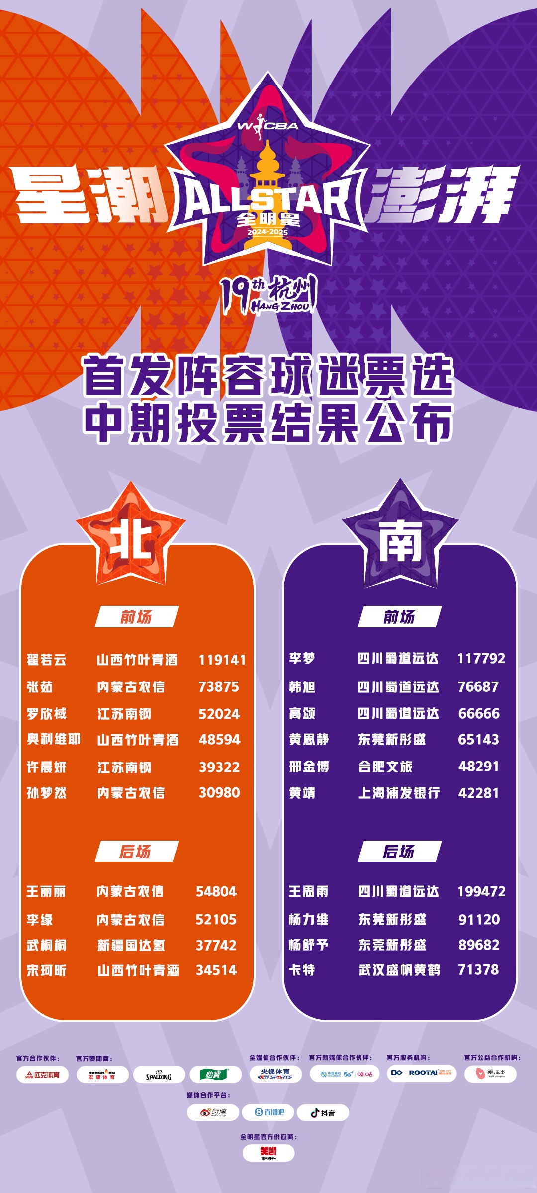 全明星赛阵容公布,球迷为之疯狂 全明星赛阵容公布,球迷为之疯狂